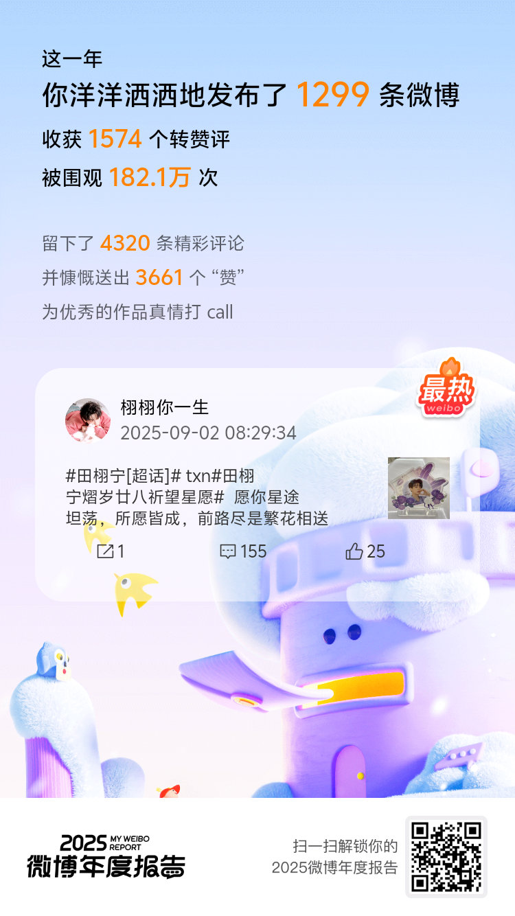 不是话多，是在做互联网E人这一年我一共发了1299条微博。快来看看这一年用微博记