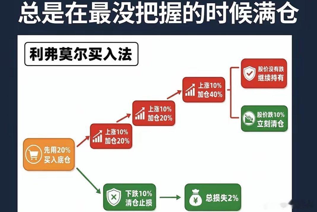 科技赛道热门榜单总结一下科技赛道1、光模块：东山，旭创2、光芯片：源杰、长光华芯