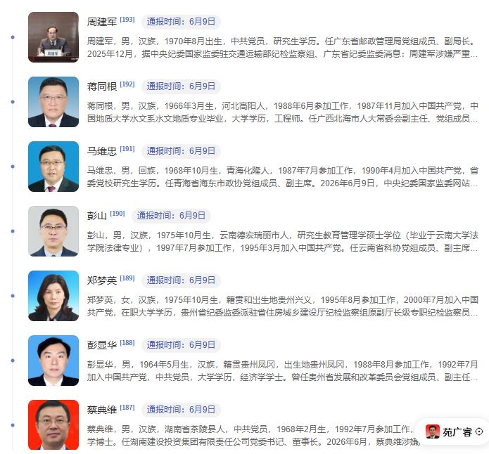 今天，有多位中管、省管以及国企、机关等干部被密集通报查处。

比如，广东省邮政管