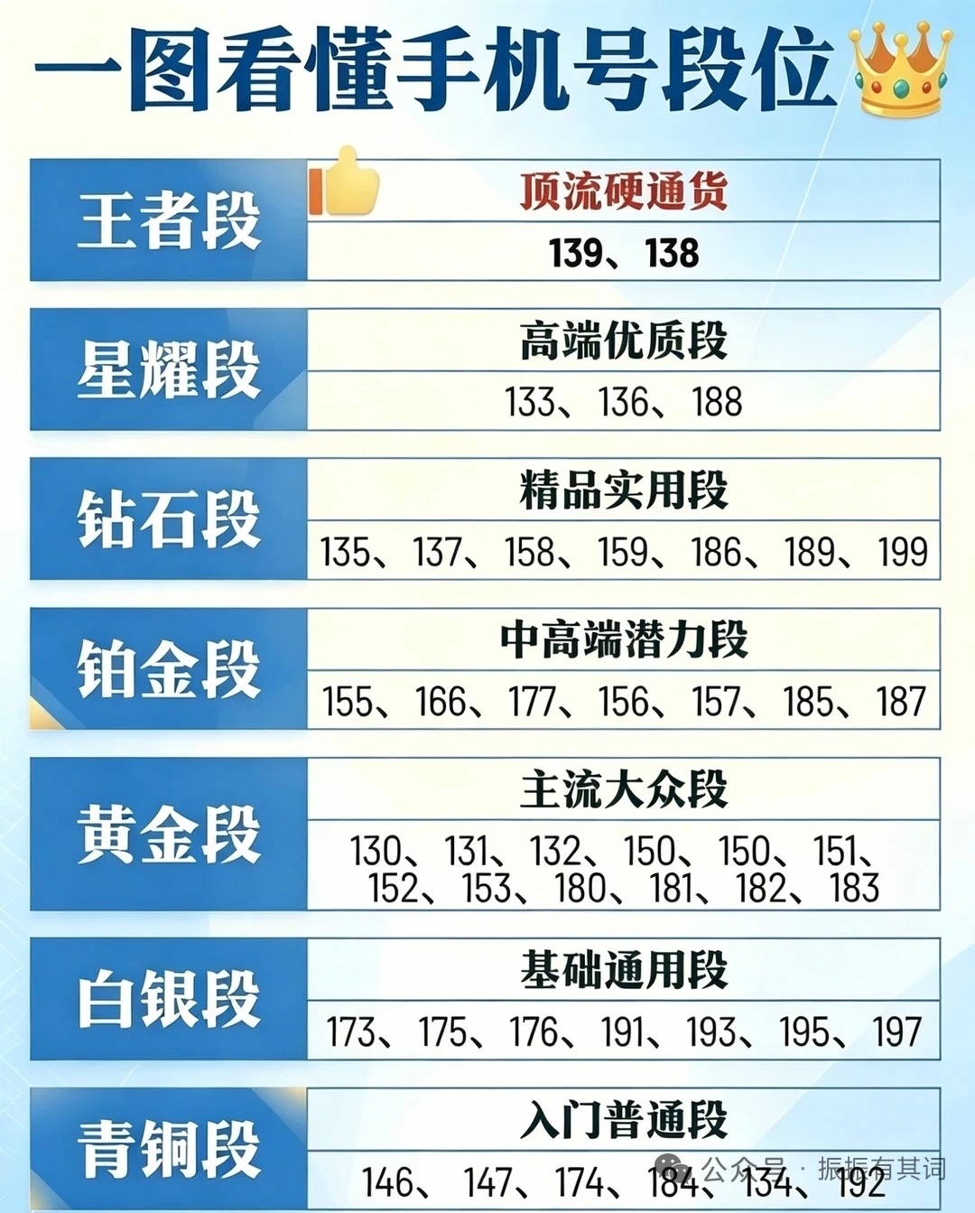 你的手机号码属于哪个段位？[doge]保罗车闻 ​​​