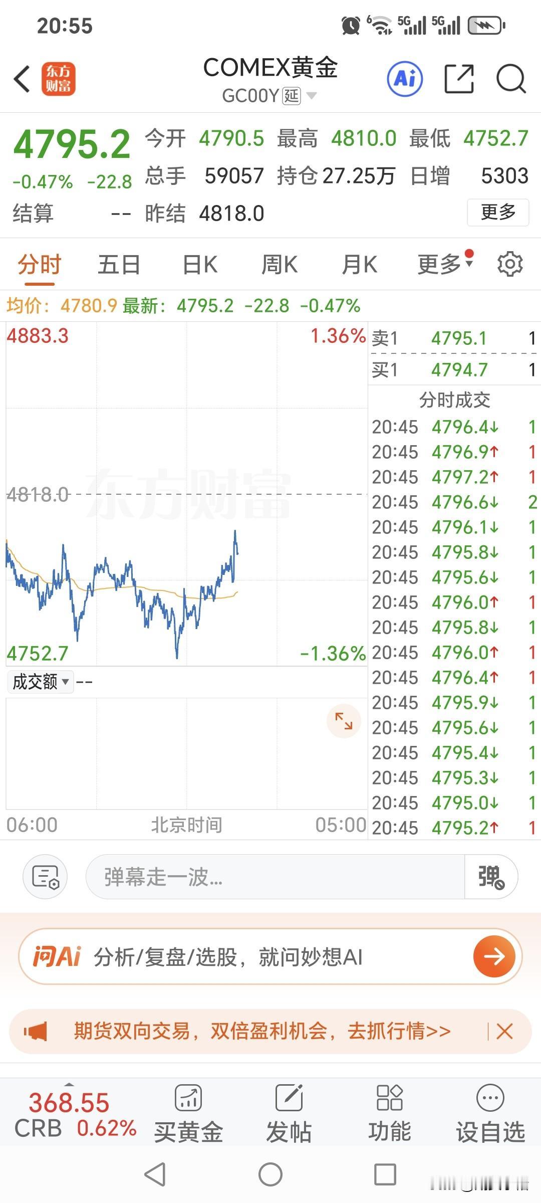 还有几分钟，
国内黄金期货的
夜盘交易就开始了。
今晚将如何运行？
先看下国际金