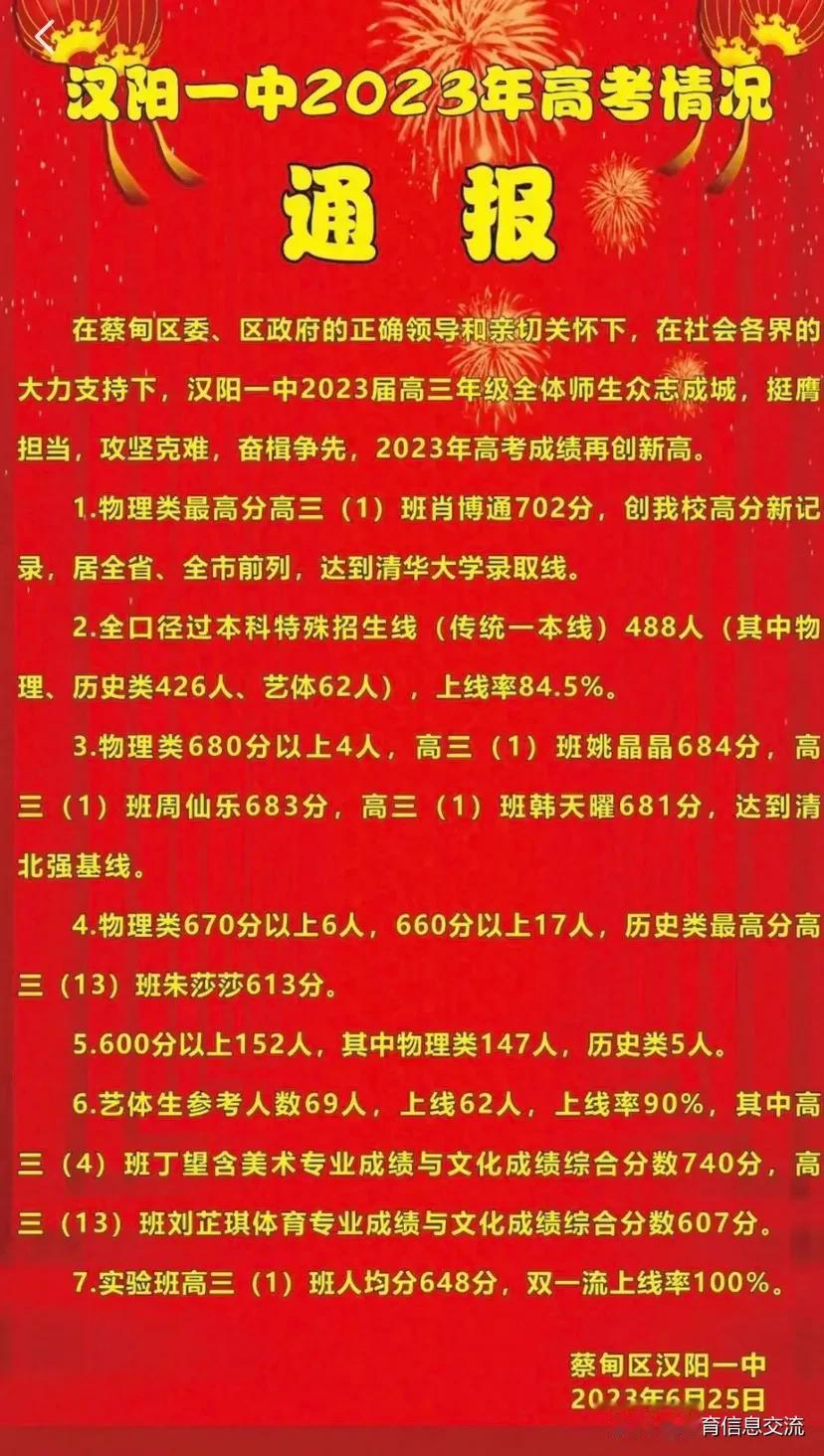 考得好的学校喜报出得也快，汉阳一中终于又有700分以上的学生了。 