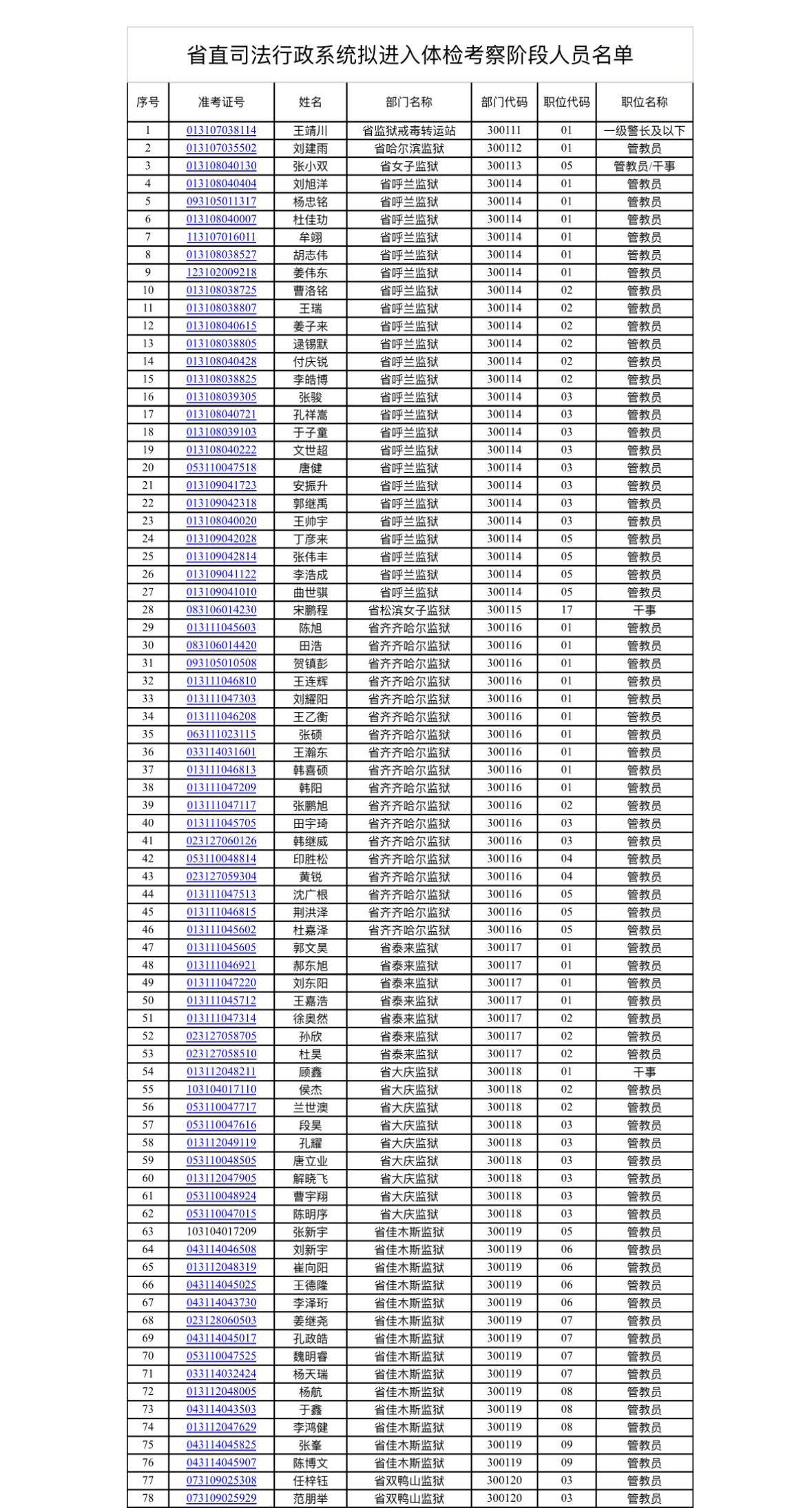 速看！黑龙江省直司法行政系统👮‍♂️体检通知

📌 发布单位: 黑龙江省司法