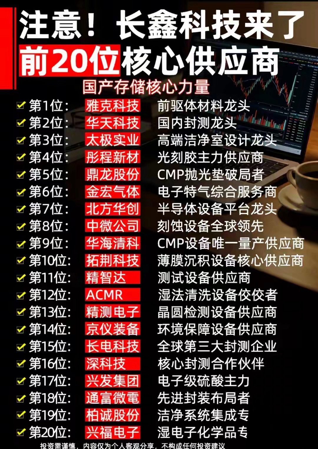 长鑫科技即将上市！8家深度绑定核心龙头梳理长鑫科技27日登陆科创板，作为国内规模