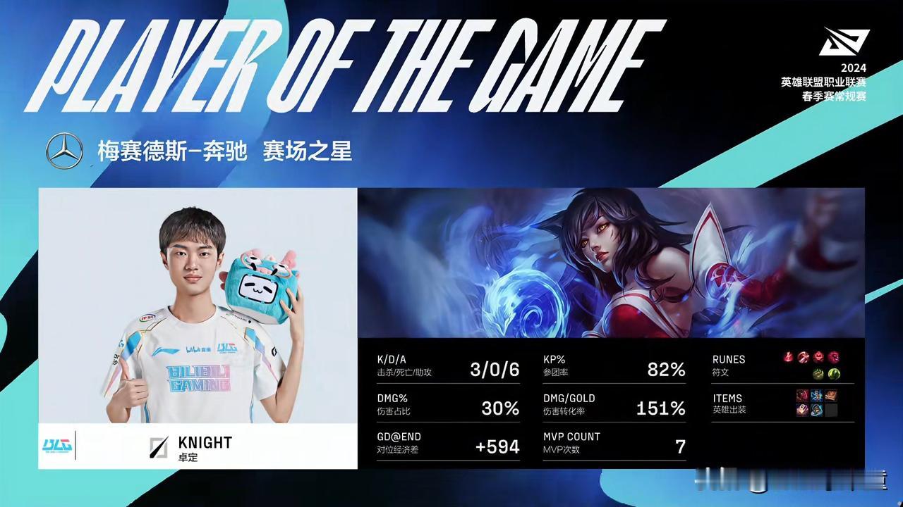 Knight的狐狸，可真叫个6啊！
这小子勇敢起来真的恐怖如斯[捂脸]自信 起来