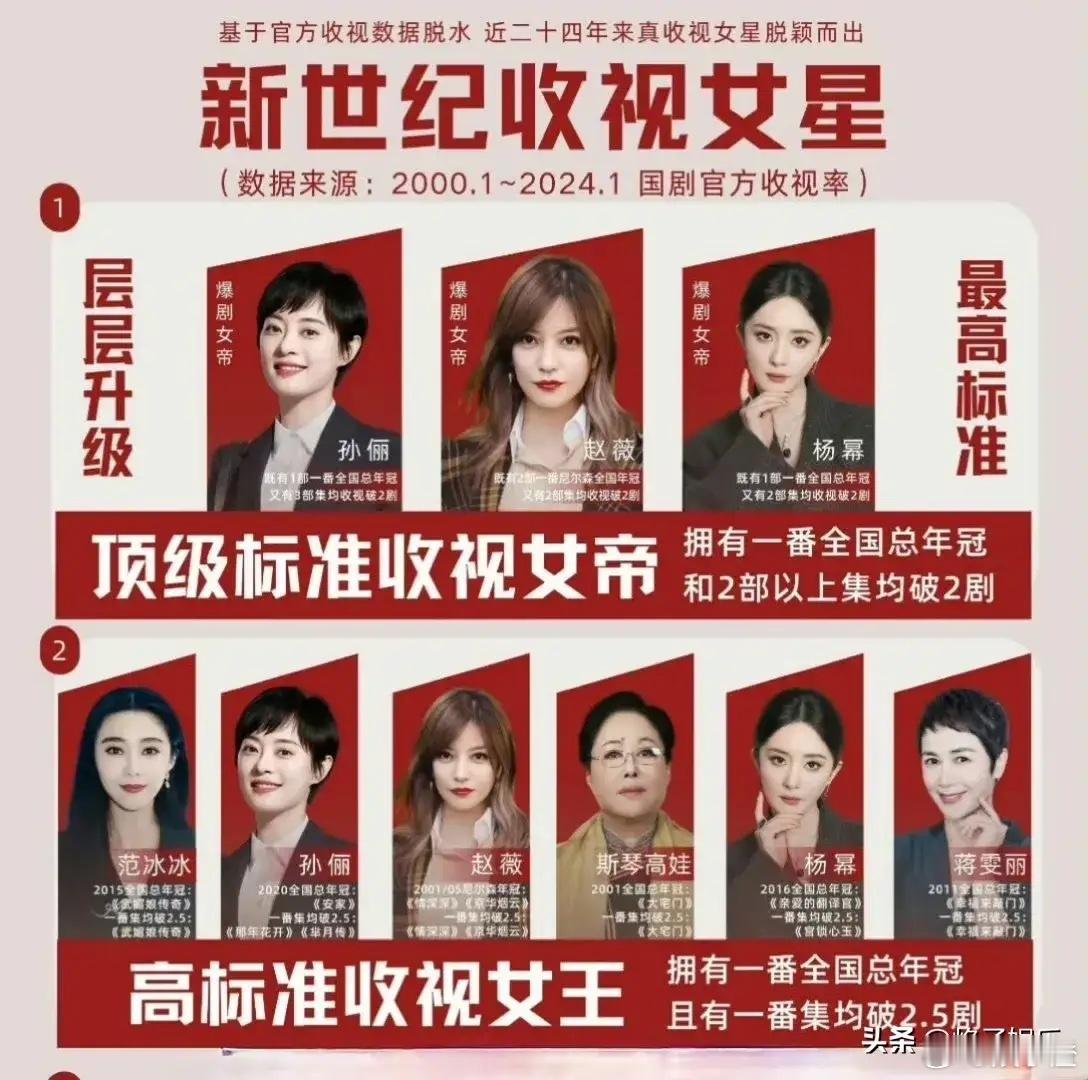 最近有网友兴致勃勃地汇总了内娱的收视女王名单，这一汇总可引发了不小的讨论呢！好多