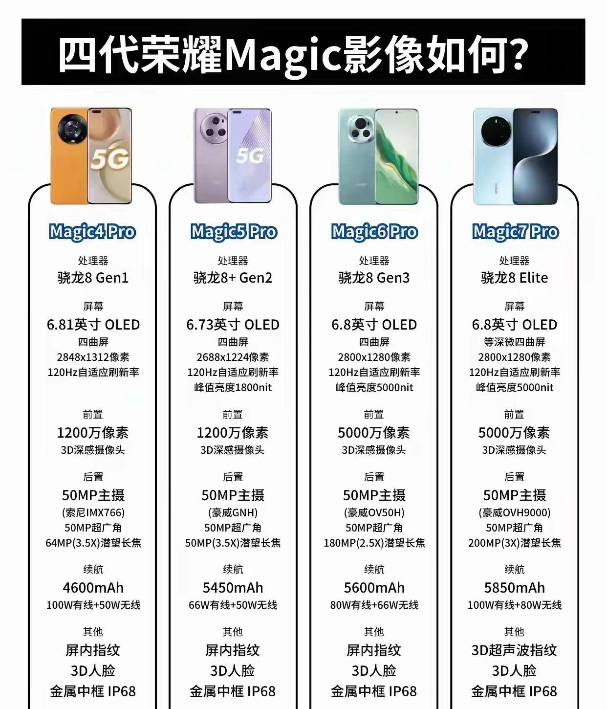 四代荣耀Magic影像，你更喜欢哪一代影像呢？
