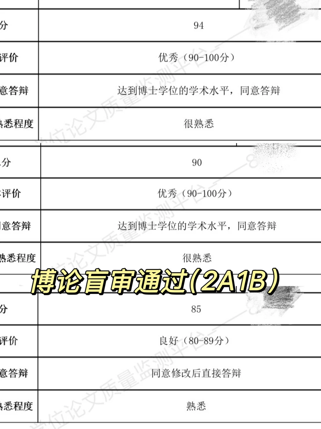 博论盲审通过（2A1B）❗