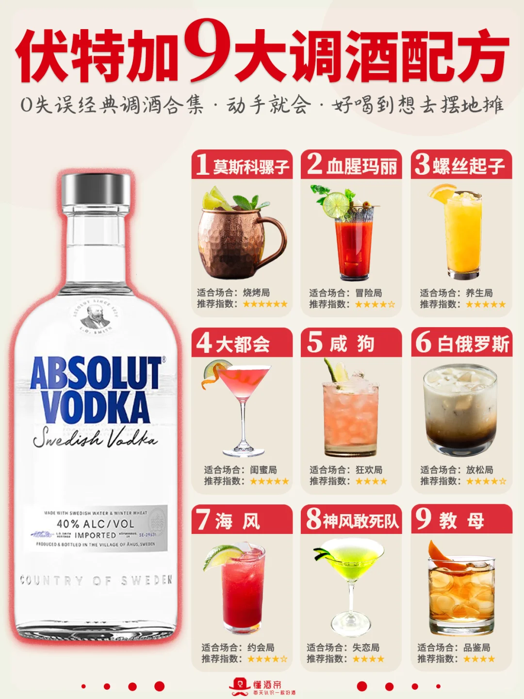0️⃣失误家庭调酒🔥伏特加9大神仙喝法‼