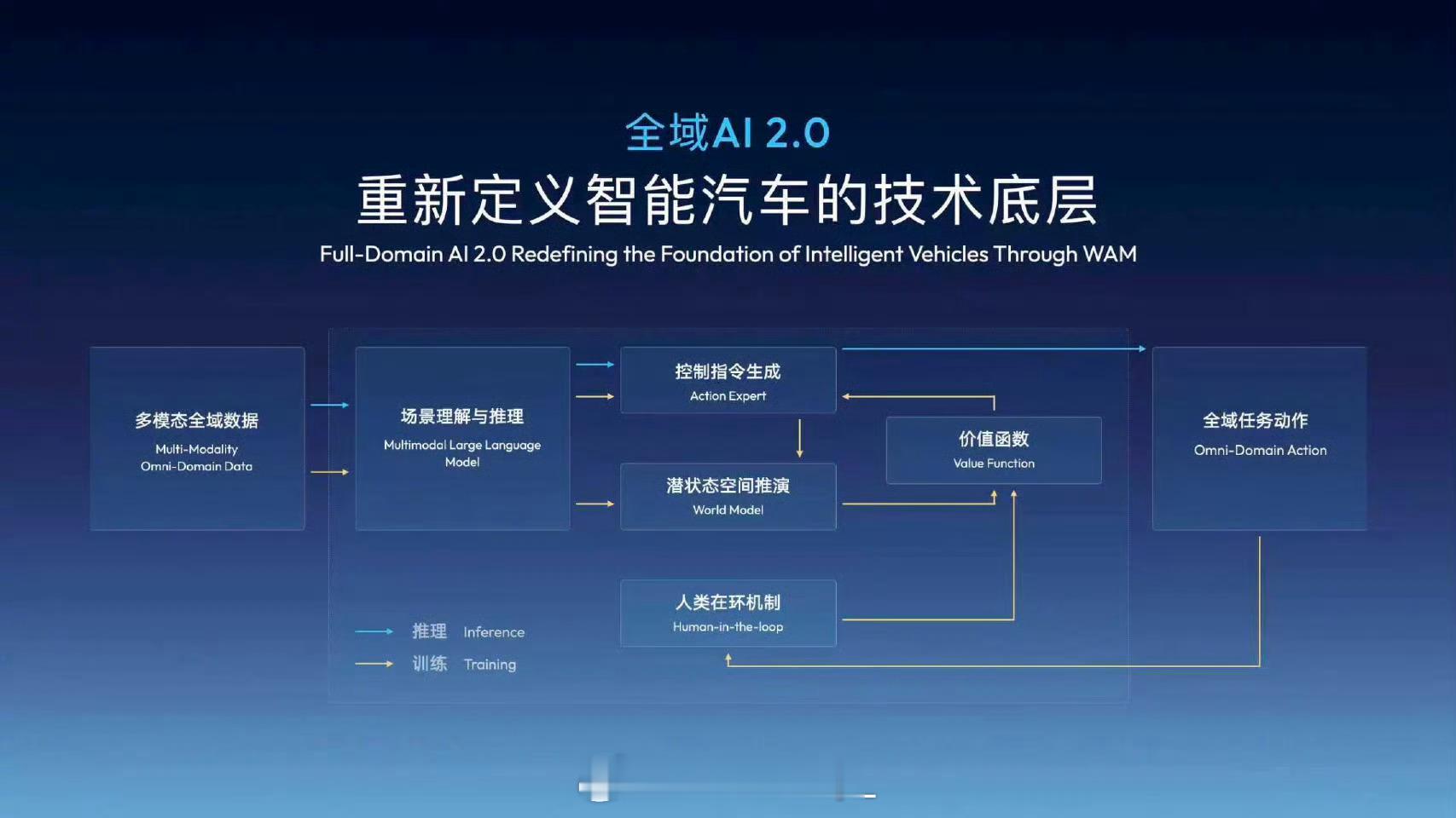 全域AI能给汽车带来什么吉利正式宣布吉利全域AI战略正式迈入2.0时代，并发布了