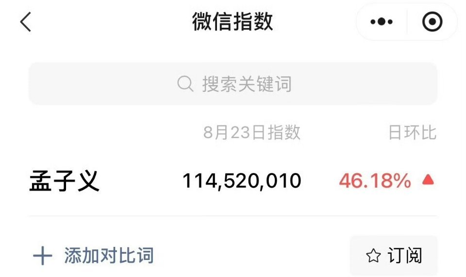 孟子义昨天微指又破亿了，期待孟姐下午五点的直播 ​​​