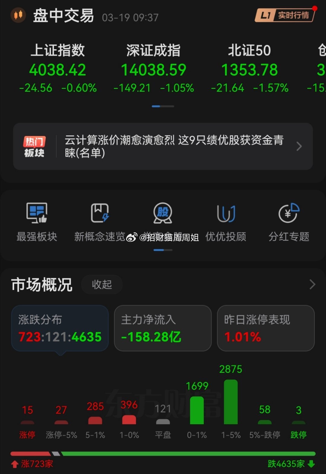 多看少动的行情，别急别急别急哈 