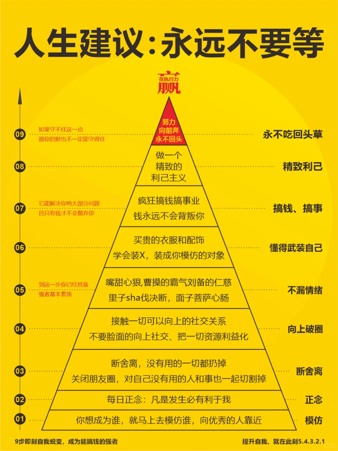 人生建议：不要等
