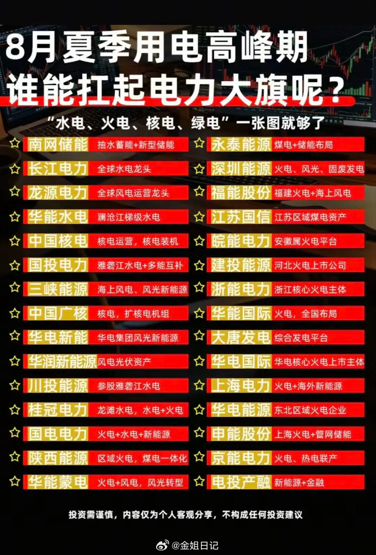 迎用电高峰，电力板块多赛道标的梳理！8月进入夏季用电高峰期，电力需求提升，图片汇