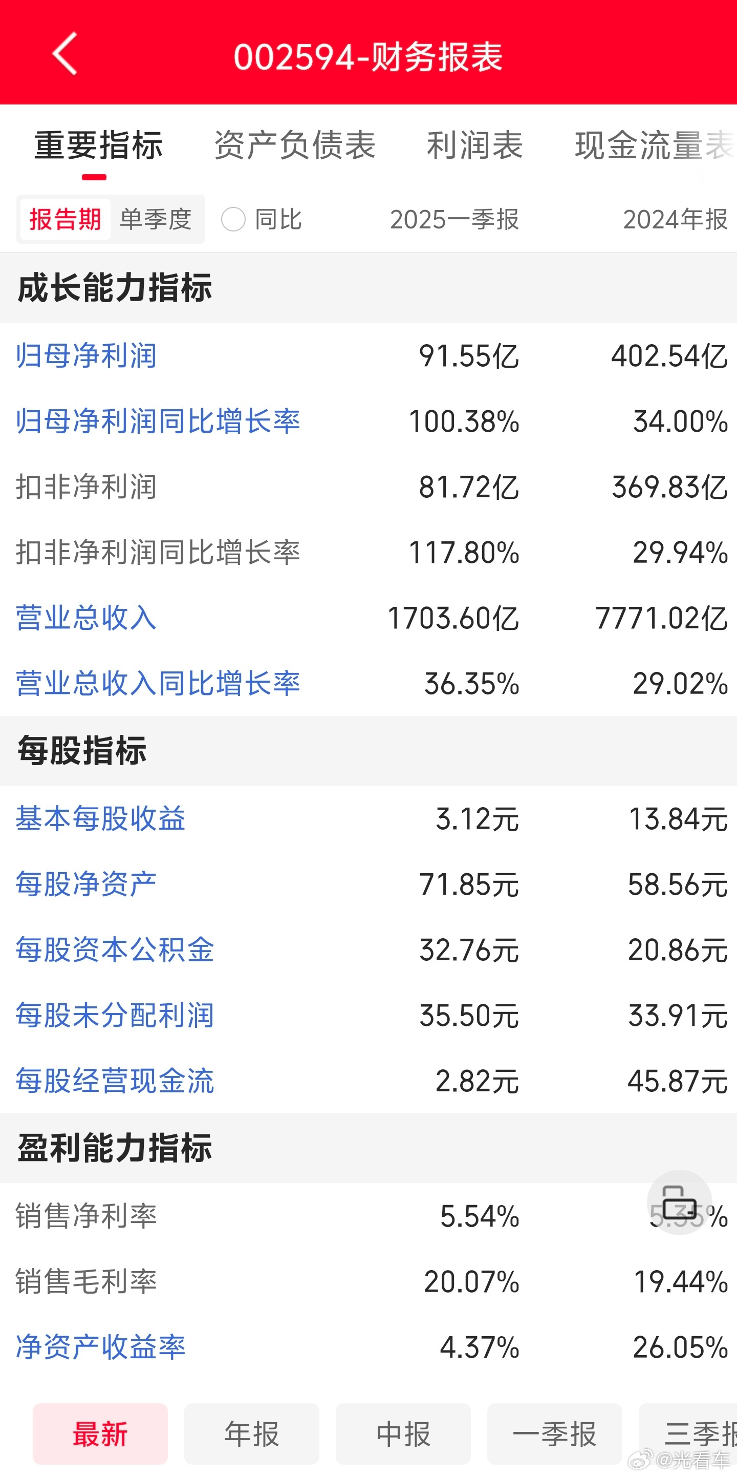 瞎操心！汽车圈哪来的“恒大”？雷老板刚消停会儿，汽车圈突然冒出来了一位预言家老板