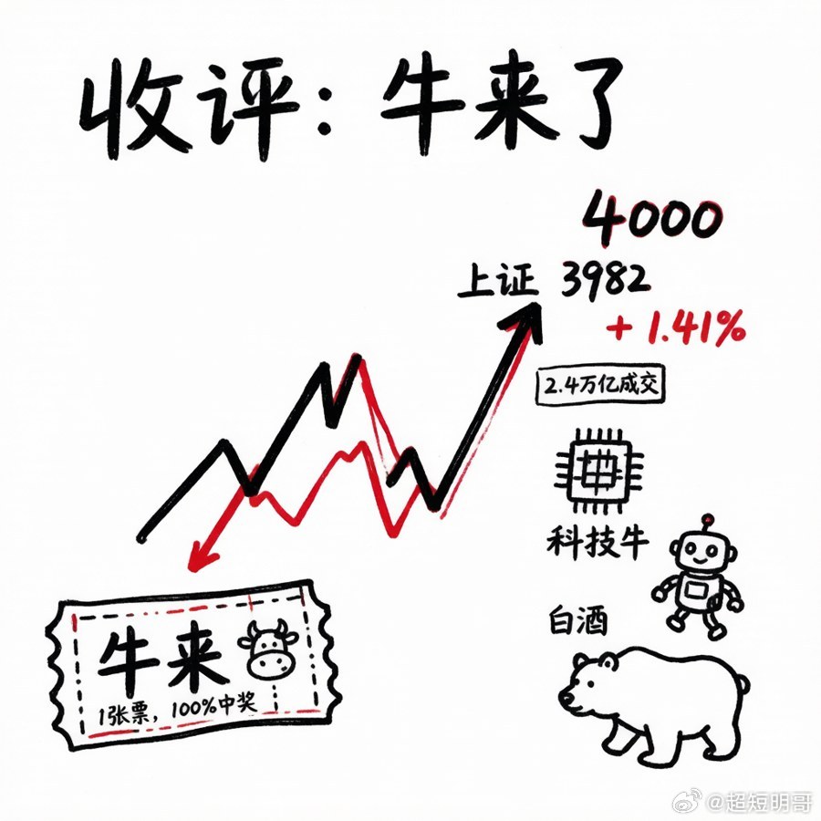 收评｜《牛来》火到A股，今天大盘真"牛来了"周末一部母子俩手搓5年的粗糙动画《牛