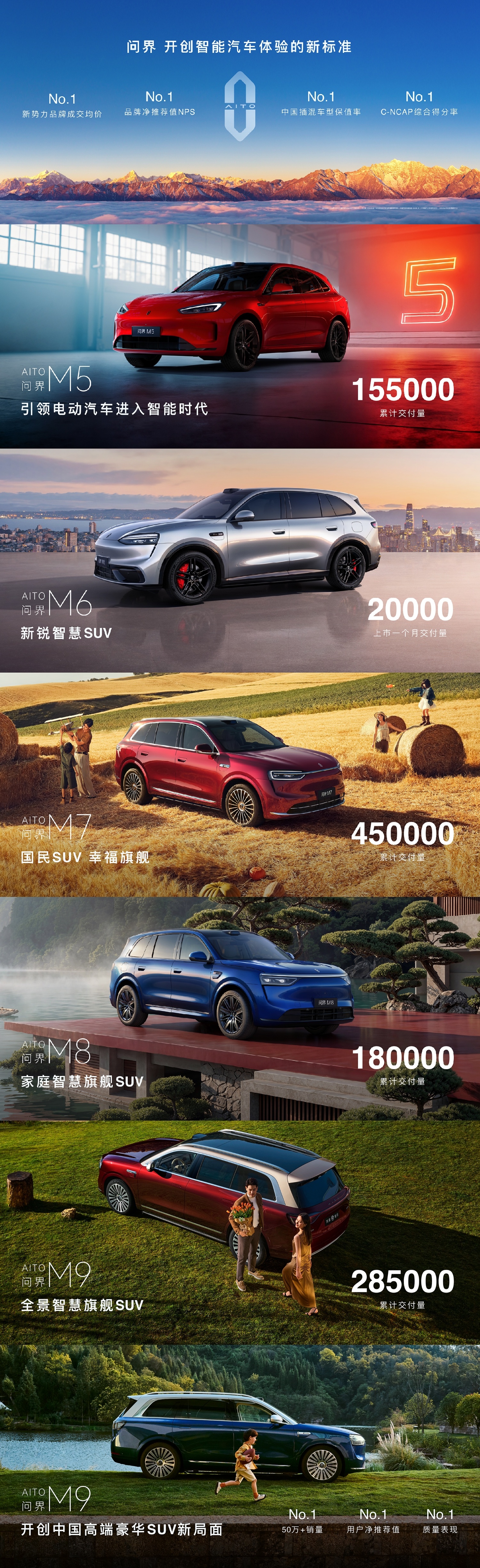 鸿蒙智行发布会余承东称问界M5累计交付超15万 余承东说M5是“鸿蒙智行梦开始的