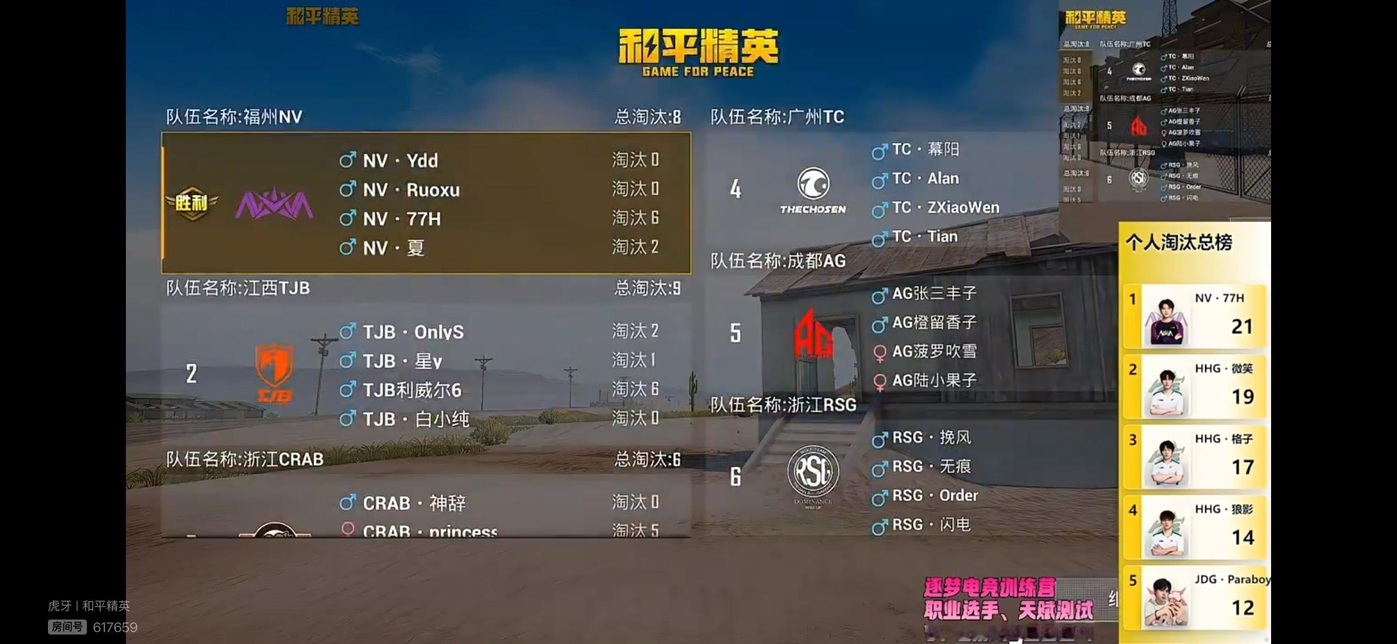 0625晚间训练赛，福州NV吃下第六局胜利。核心选手NV·77H单局斩获6个淘汰