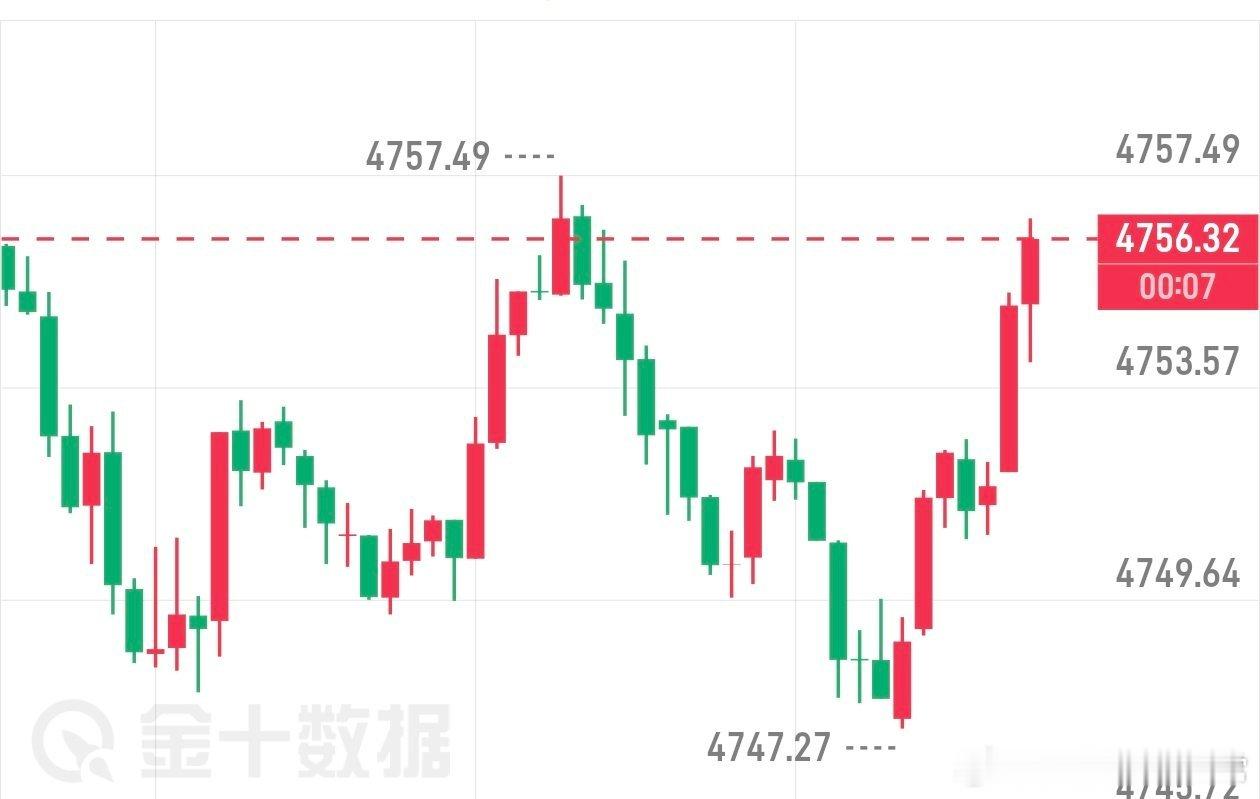 不负所望实时布局47多单再次收割，截止目前56一线再次拿下90点利润，场外的跟单