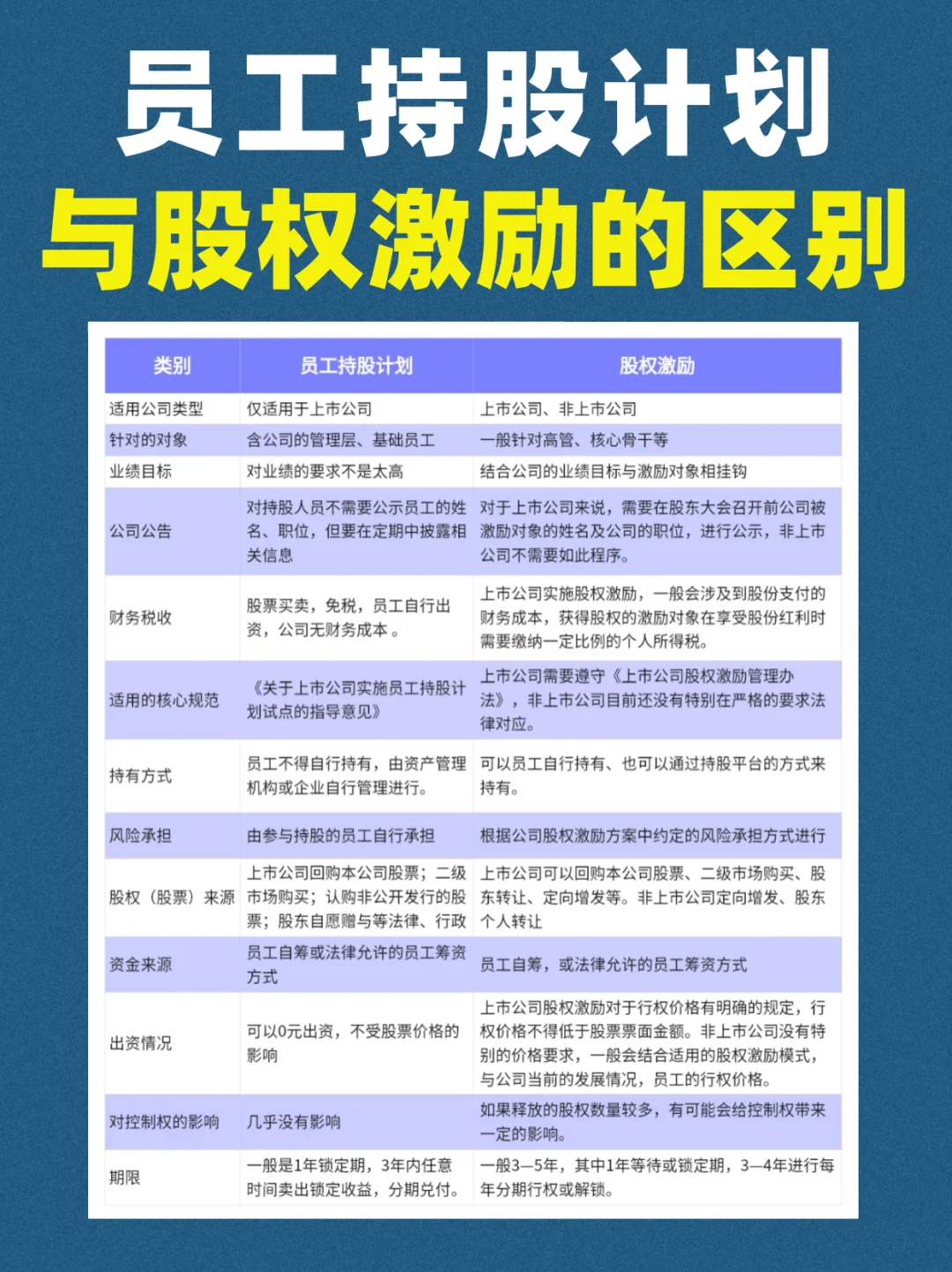 员工持股计划与股权激励的区别！