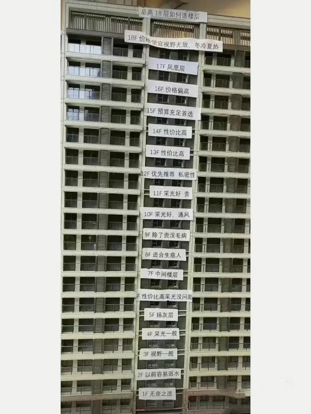 听说按照这个图买房可以避坑