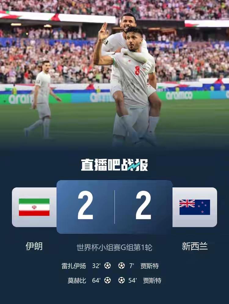 虽是菜岛互啄，也是势均力敌，伊朗与新西兰队战成2：2，把亚洲不败延续到6场，捍卫