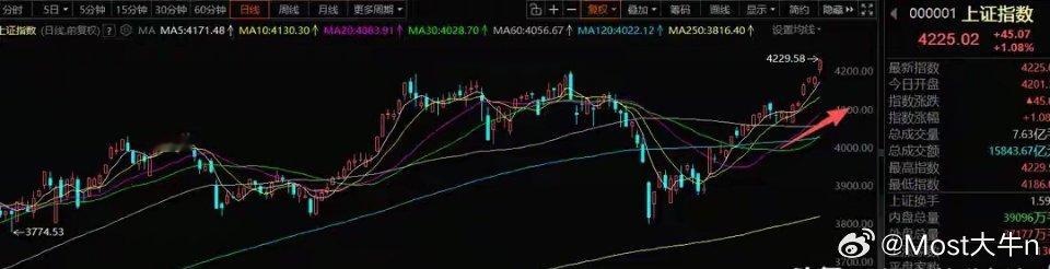 5月12号A股策略：主线AI资金情绪太高了，明天注意科技要走分歧一、我的思路这一