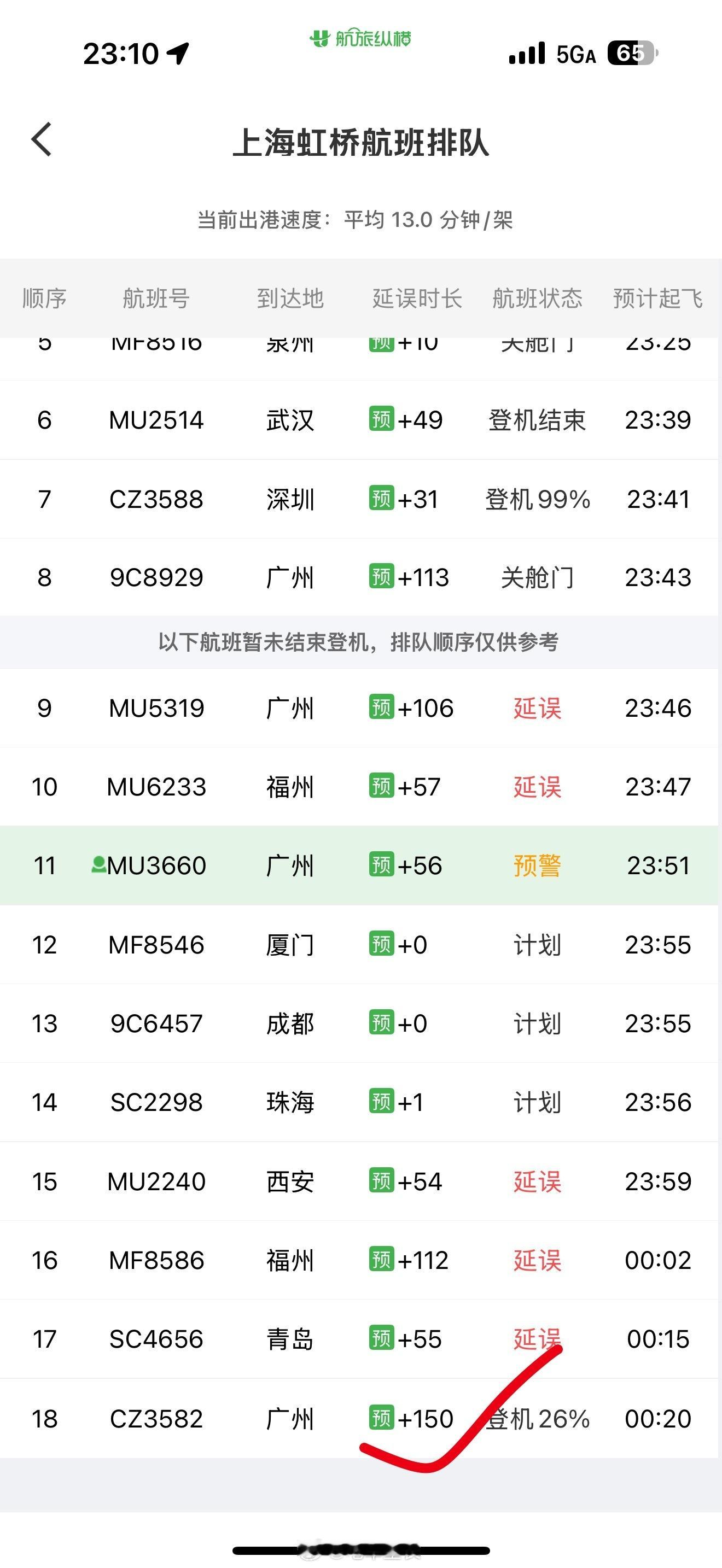 解锁飞行生涯新体验：整个机场起飞最晚、当前延误最多航班 ​​​