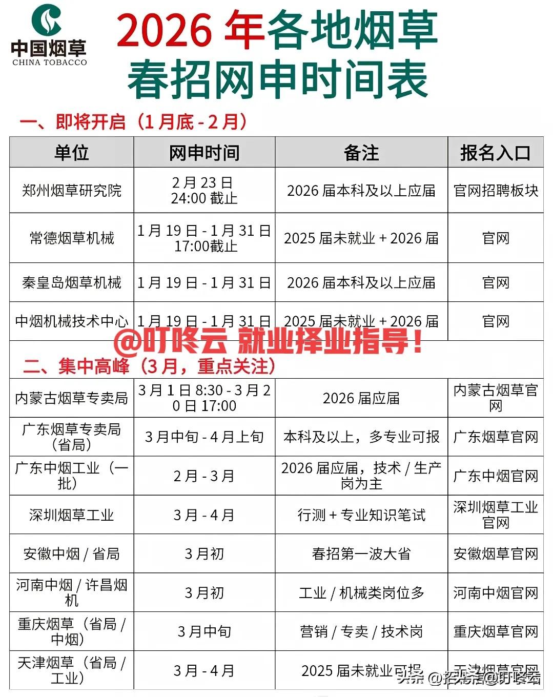 国央企招聘大集合！50家顶级央国企26年招聘要求汇总合集！收藏这篇就够用！@叮咚