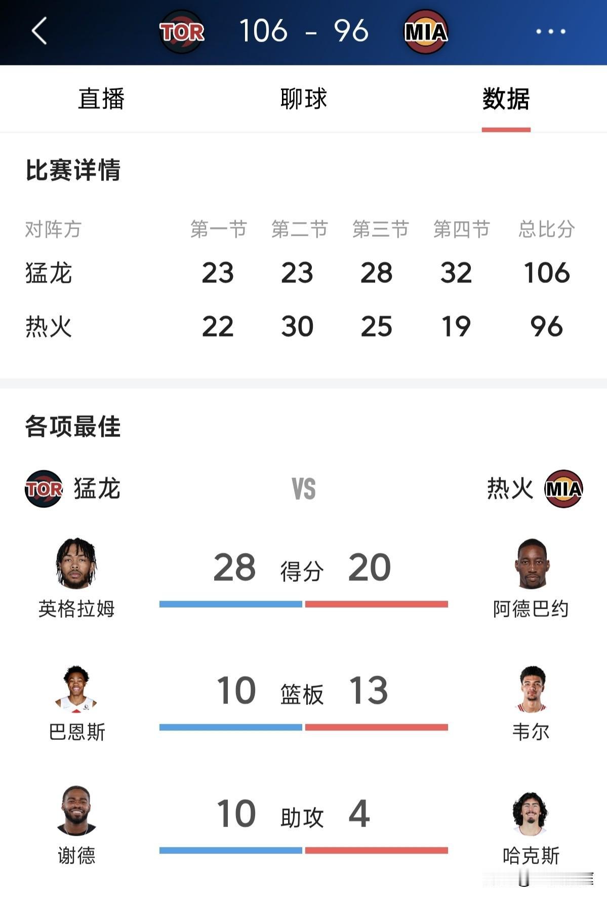 有时候觉得安排NBA赛程的小伙伴很神，今天猛龙客场对阵热火，赛前两个都是四连败，