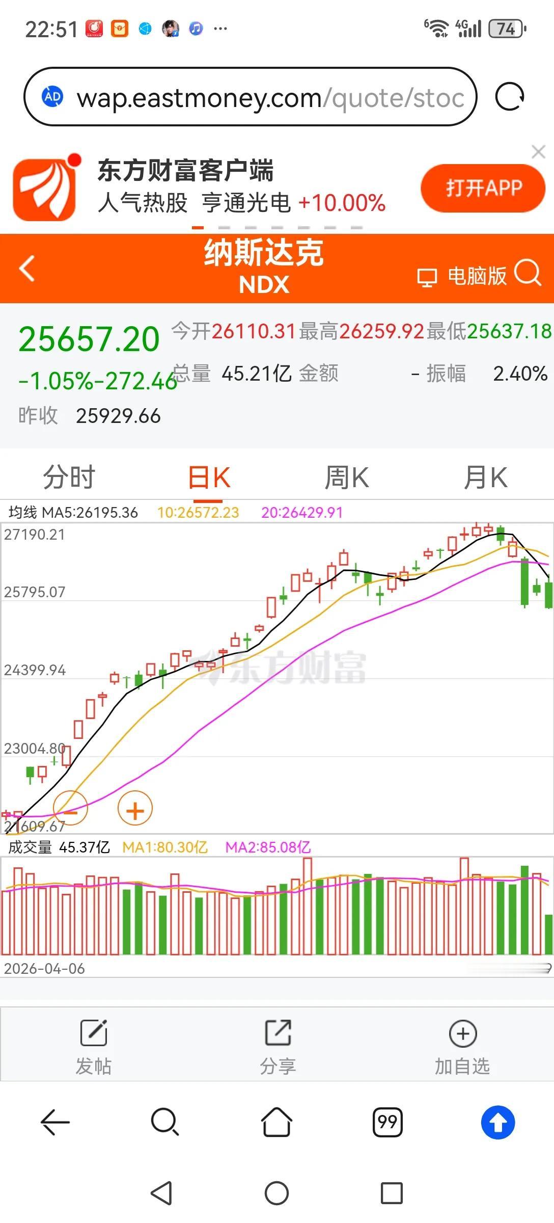 今晚美股科技股又大跌了，看看明天大A科技概念股还能继续拉高诱多吗？