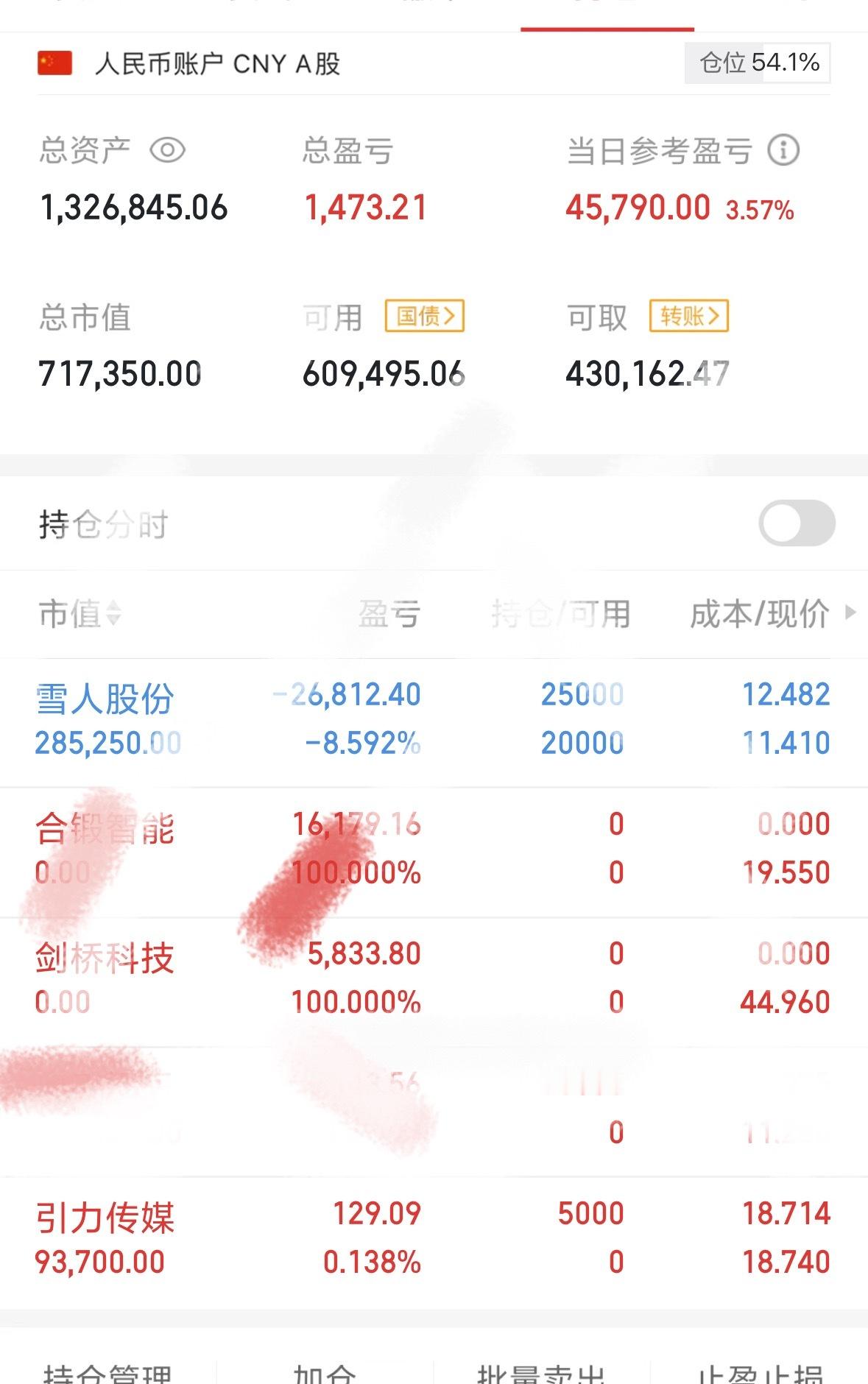 仓位很轻，这个做超短，涨跌这周都会出局！！注意节奏！！股票 ​​​