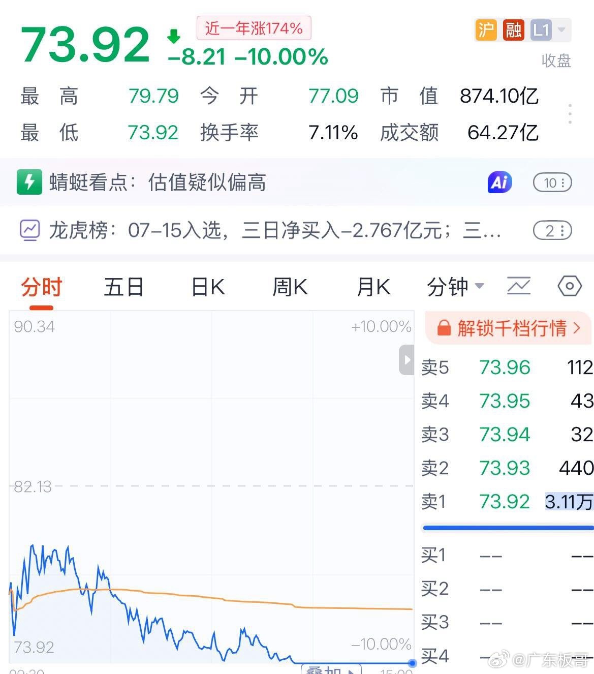 商业航天是触犯了什么天条吗？龙头股连续三天暴跌，原因找到了：上周五被量化机构骗进