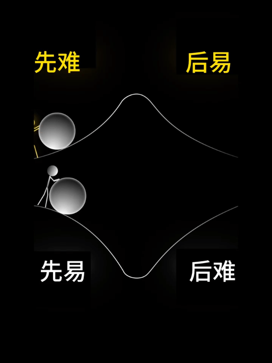 假如你的人生可以选择先难后易or先易后难，你会怎么选？ 