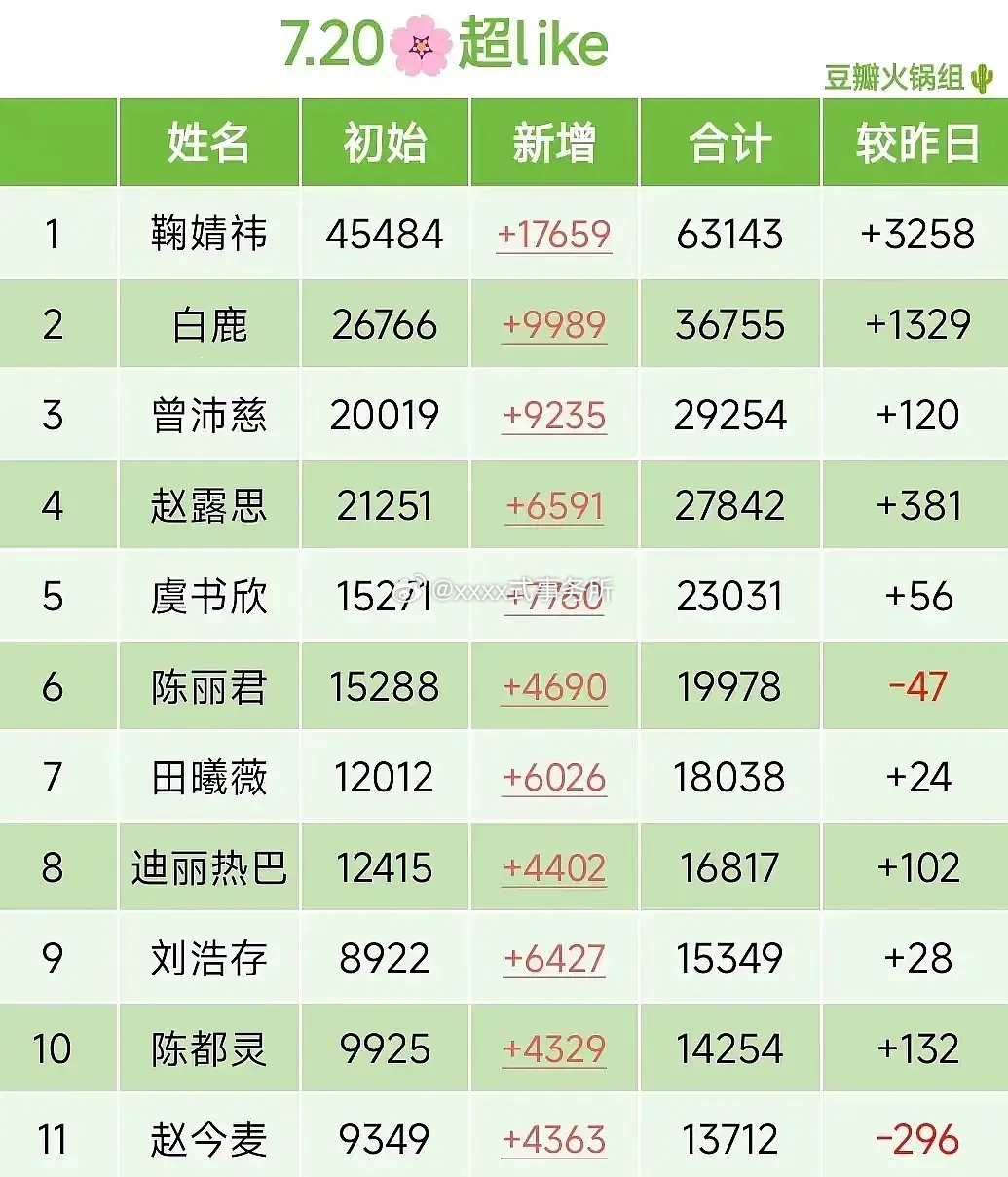 最近女星超like都鸡血起来了 