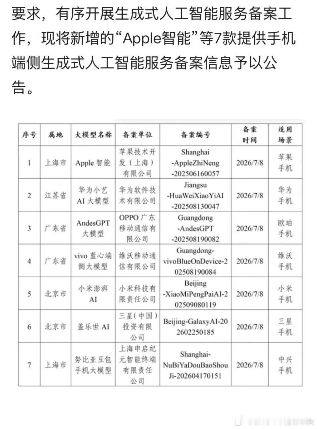 Apple智能备案成功，苹果AI终于要落地了，iPhone 18发布会之前差不多