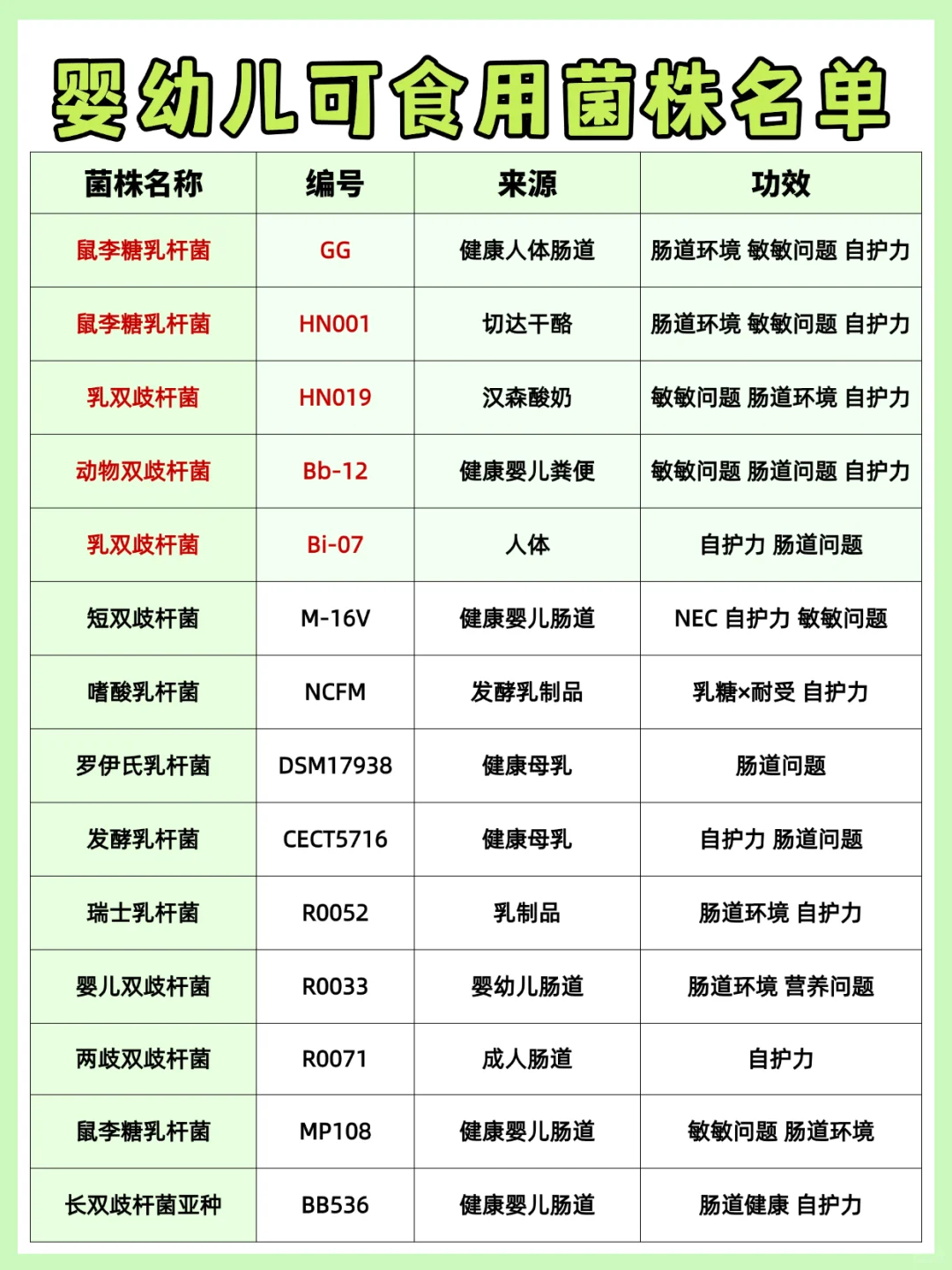 信谊VS亲贝卫士两款儿童过敏益生菌分享❗❗