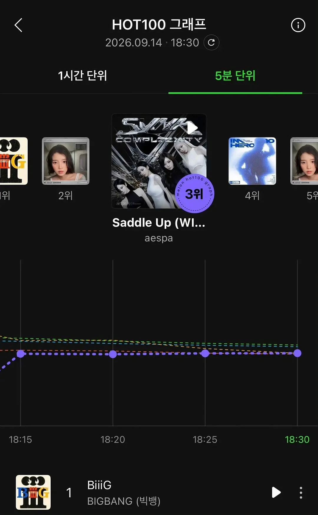 金玟庭solo15分钟点赞破万 金玟庭solo音源15分钟点赞破万，打破2026