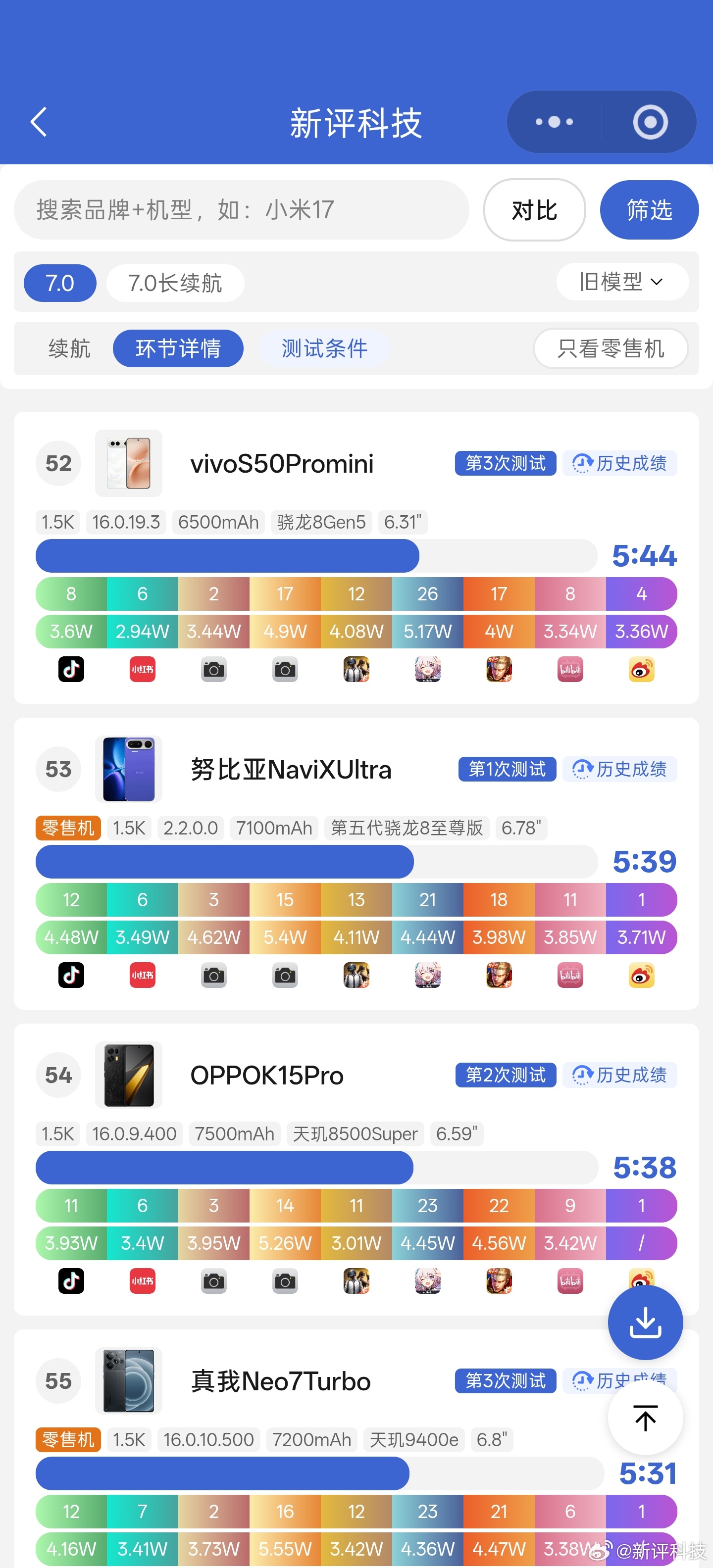 努比亚NaviXUltra零售机的续航测试成绩出来了，5小时39分钟，在我们排行