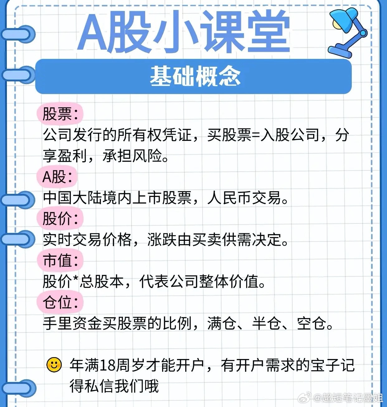 先懂基础，再懂人性，炒股才少踩大坑💡很多散户刚进股市，连股票、仓位、市值这些最