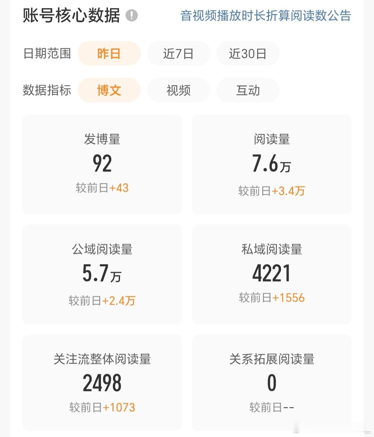 终于全红 ，动动回访 