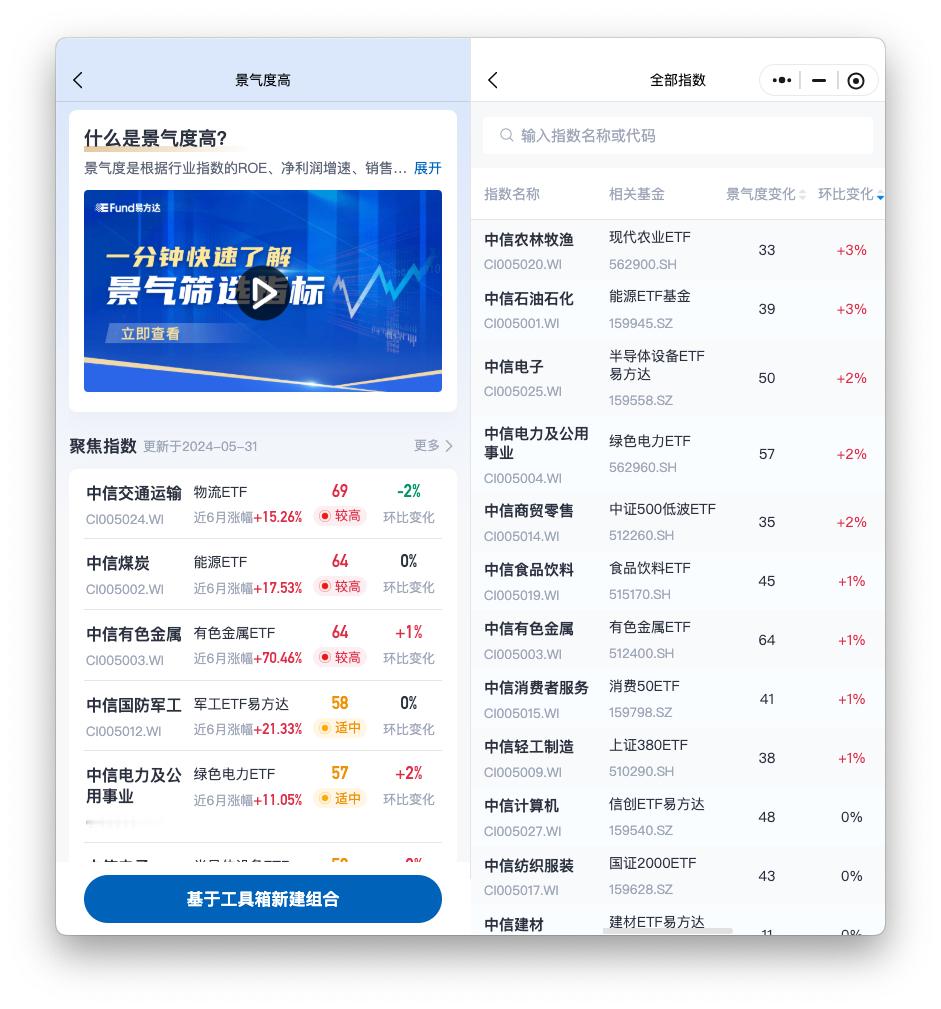 电力板块的景气度上升还是比较明显的。 ​​​