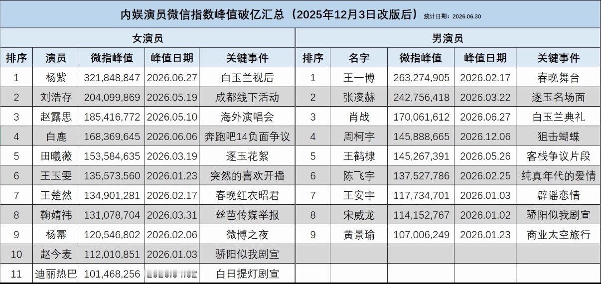 不知道啊💅🏻他们说这个是流量💅🏻 