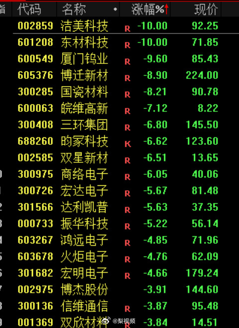 美股全球资产全线下跌 股票有风险，投资需谨慎！这两年经济是往下行走的，下跌也正常