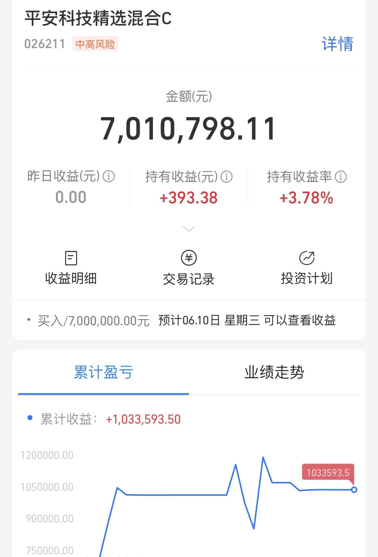 教大家怎么找资金看中的强势板块！今天早盘低开的位置是全天最低点的板块就是资金看好