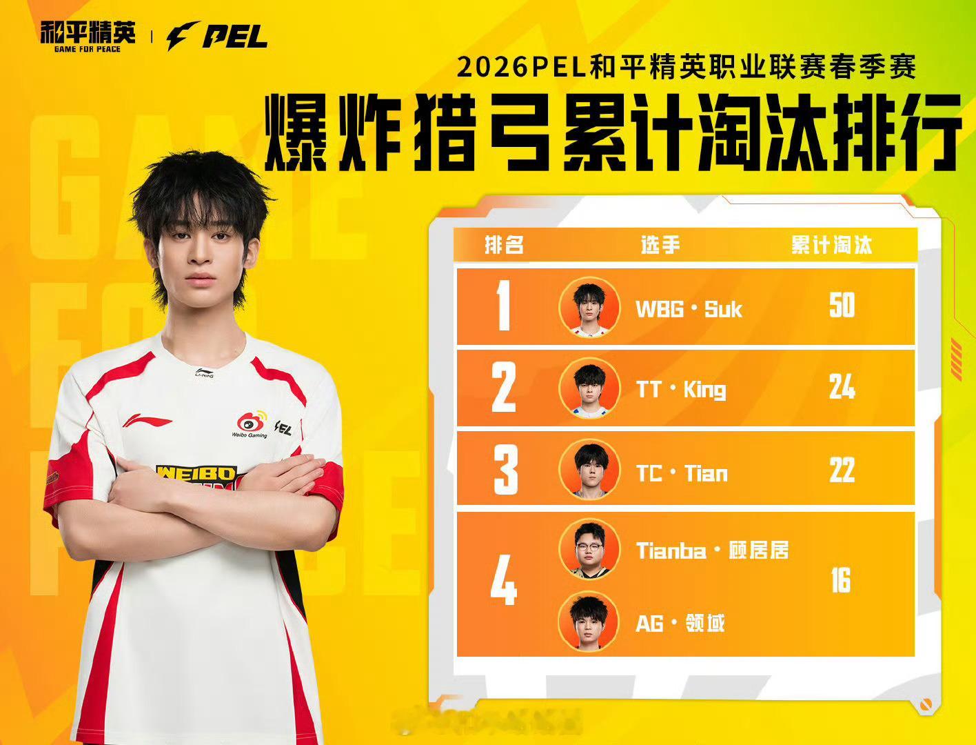 【2026 PEL 春季赛 小P讲数据】小P讲数据2026PEL  据数据统计：