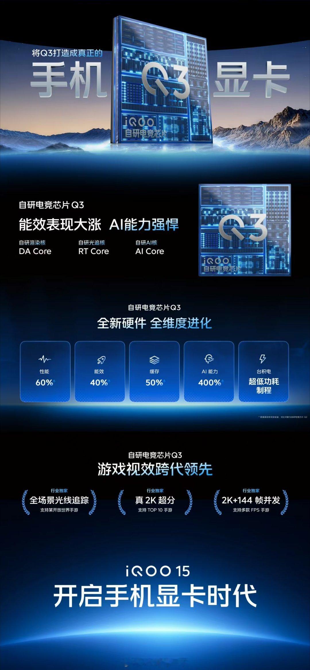 【自研电竞芯片Q3】行业唯一集全场景光追+游戏超分+游戏超帧于一体的手机端独显芯