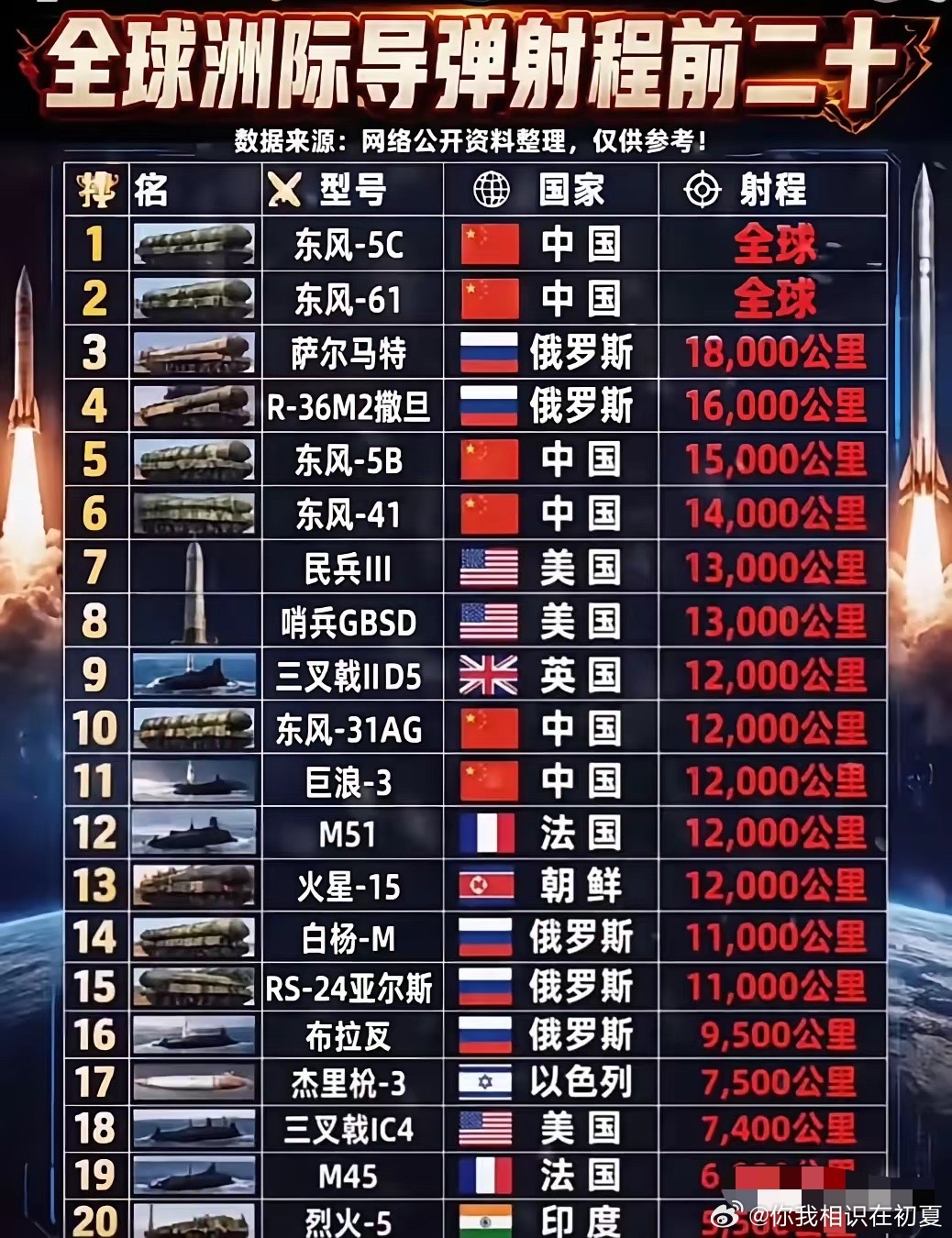 覆盖全球，这个无解 ​​​