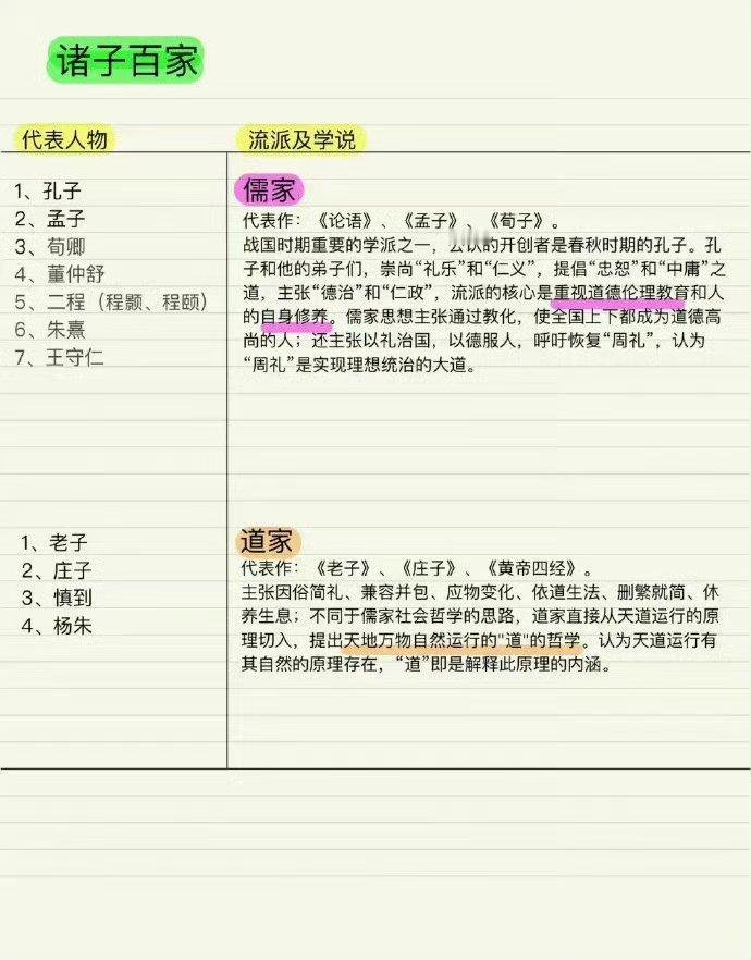 六张图搞懂诸子百家  