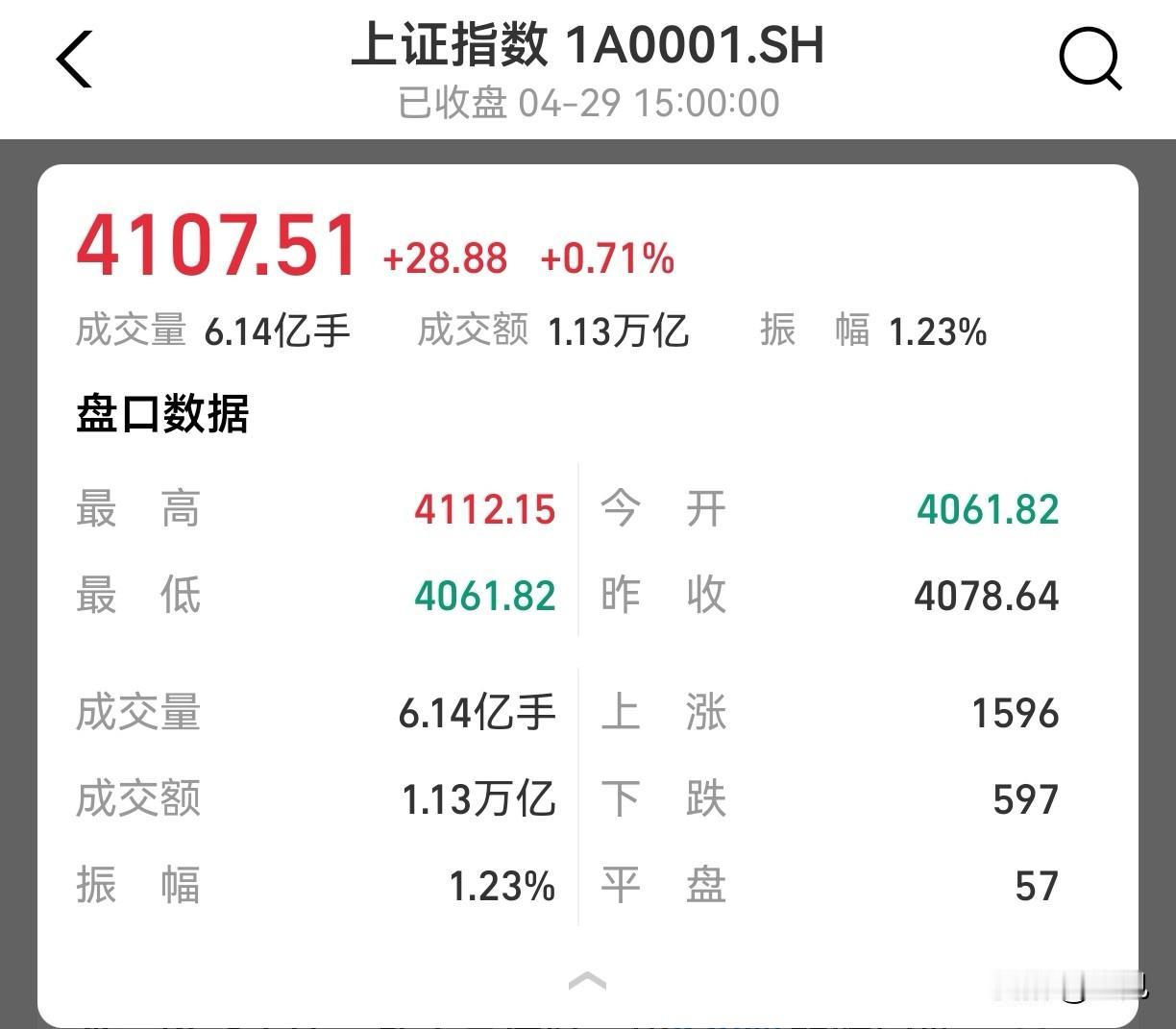 沪指4107.51点，终于重回4100，以下是关键的历史时间线
 
一、2007
